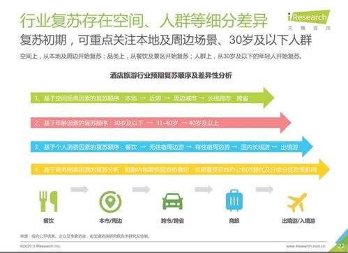 12年來最特殊的五一，景區(qū)如何借旅游咨詢服務(wù)突圍回血