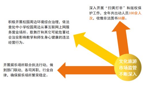 十個關(guān)鍵詞，帶你看一幅五彩繽紛的碑林文旅新答卷